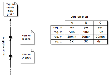 development-plan.png