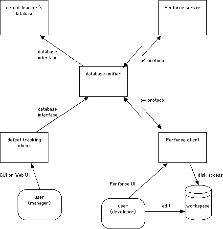 Diagram of the variation of the union architecture