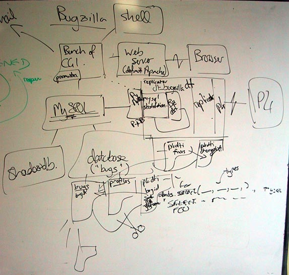 Whiteboard from meeting showing architecture