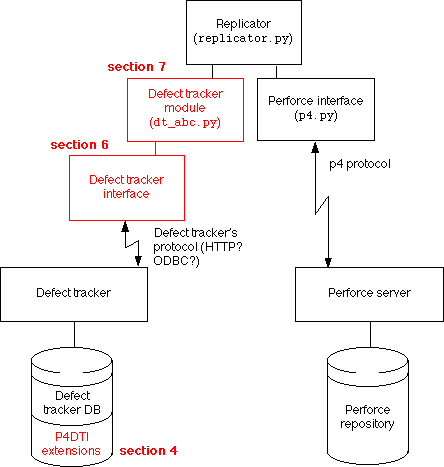 Replicator block diagram
