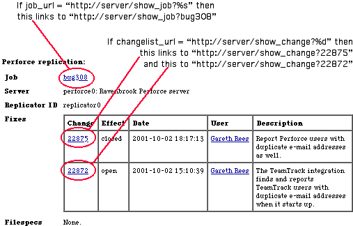 Figure showing the effect of the
changelist_url and job_url configuration parameters on the fixes table
in Bugzilla.